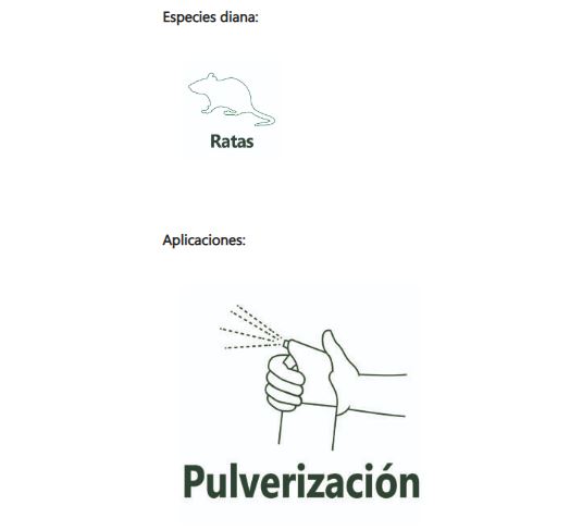 SCARE RAT PROTECT SPRAY 500ML BIOT